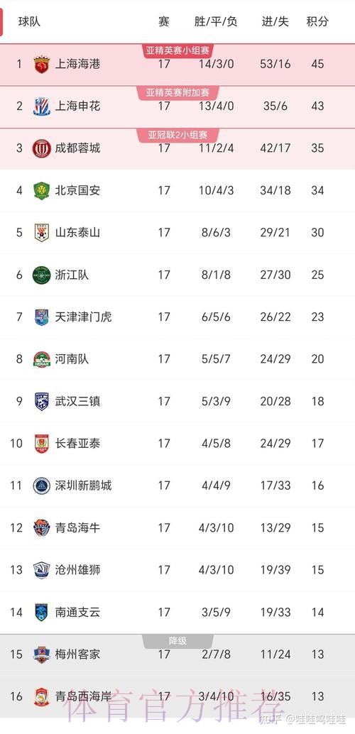 2024中超前两轮:关注度提高 竞技数据上涨 2024中超前两轮:关注度提高 竞技数据上涨