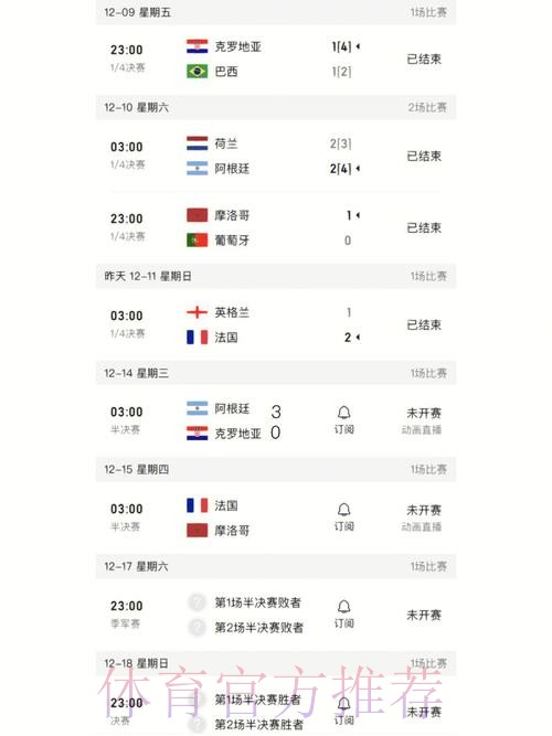 最新世界杯比分排行及入口地址详解