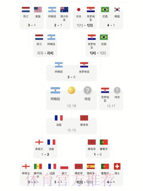 最新世界杯比分排行及入口地址详解